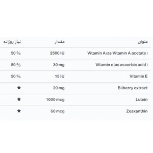 ویستالکس هلث برست | Health Burst Vistalex