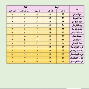 ست تونیک و شلوار دخترانه مدل ابروبادی کد 709