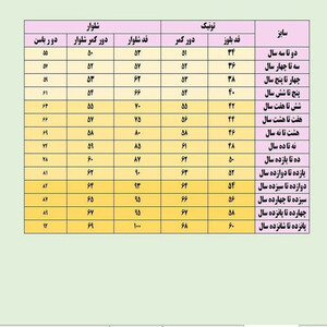 ست تونیک و شلوار دخترانه مدل ابروبادی ترکیبی کد 706 رنگ قهوه ای