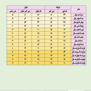 ست تونیک و شلوار دخترانه مدل ابر و بادی کد 701 رنگ مشکی