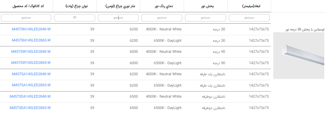 چراغ روکار خطی پیوسته 39 وات