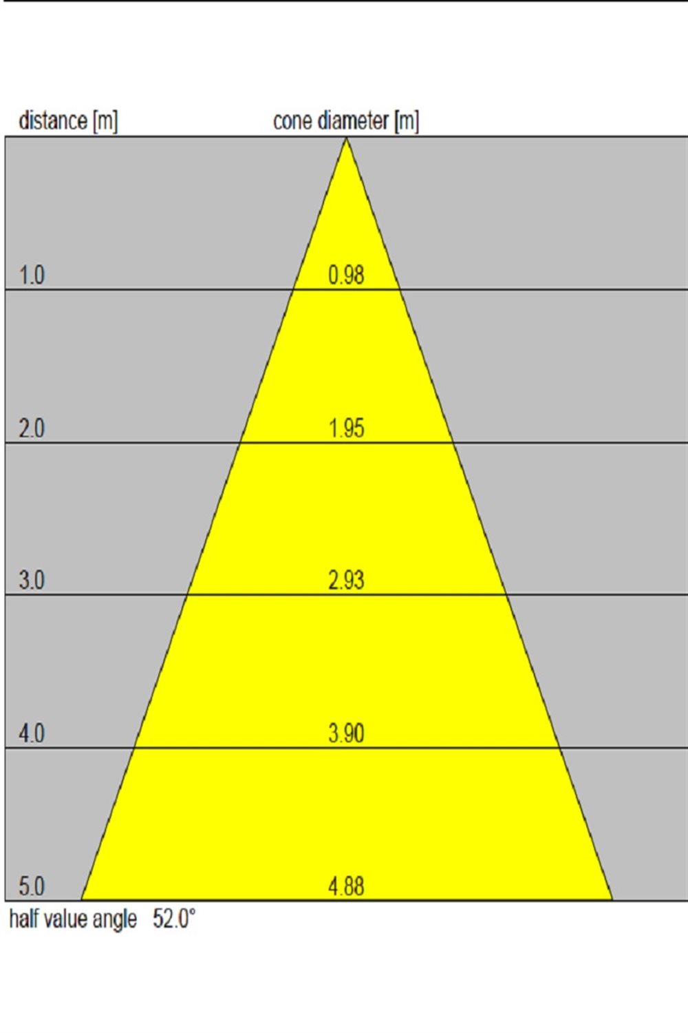 نمودار لوکس متری وال واشر 34 وات افراتاب