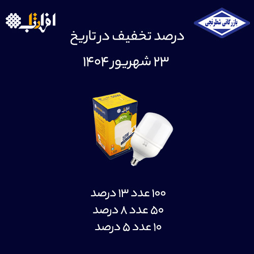 درصد همکاری افراتاب