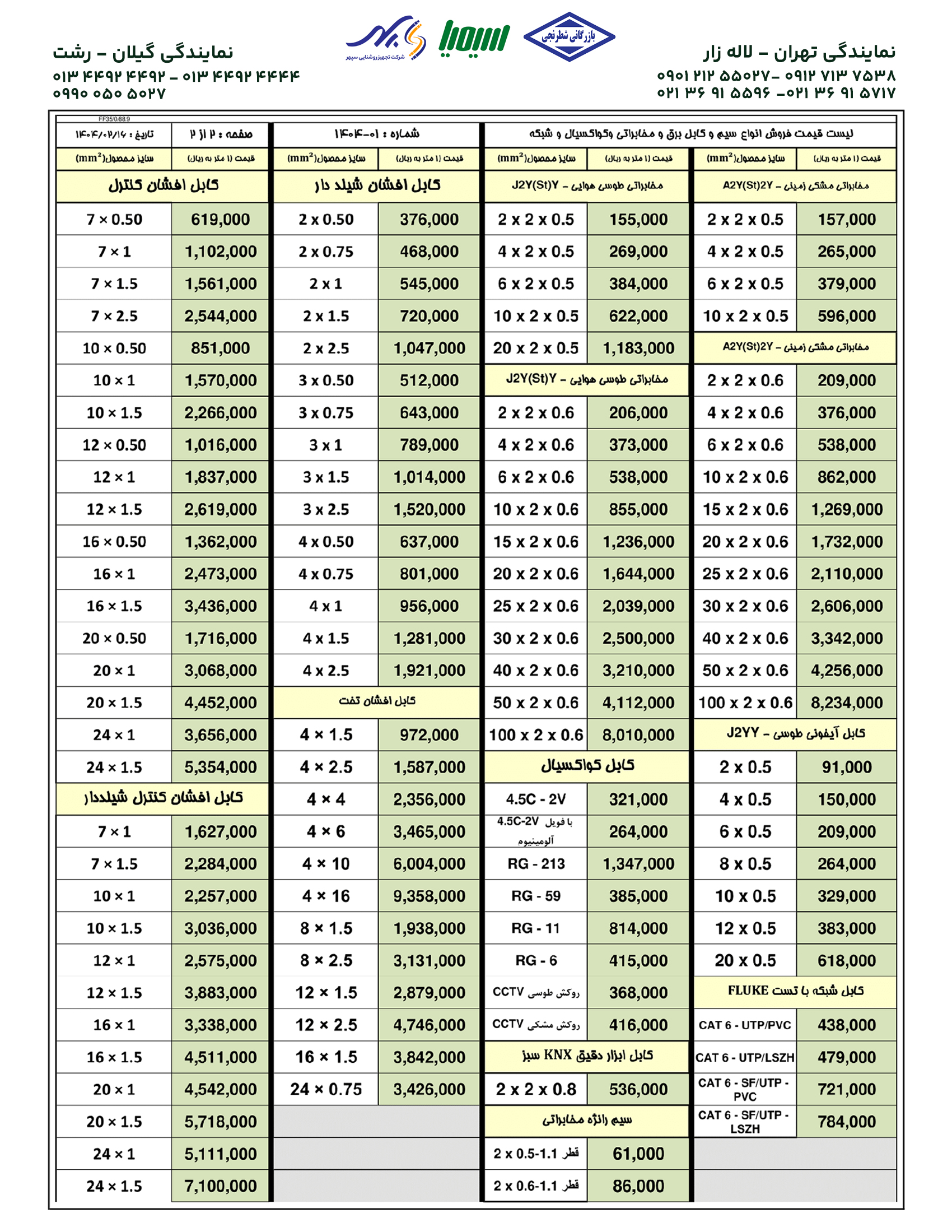 لیست قیمت سیم و کابل سیمیا