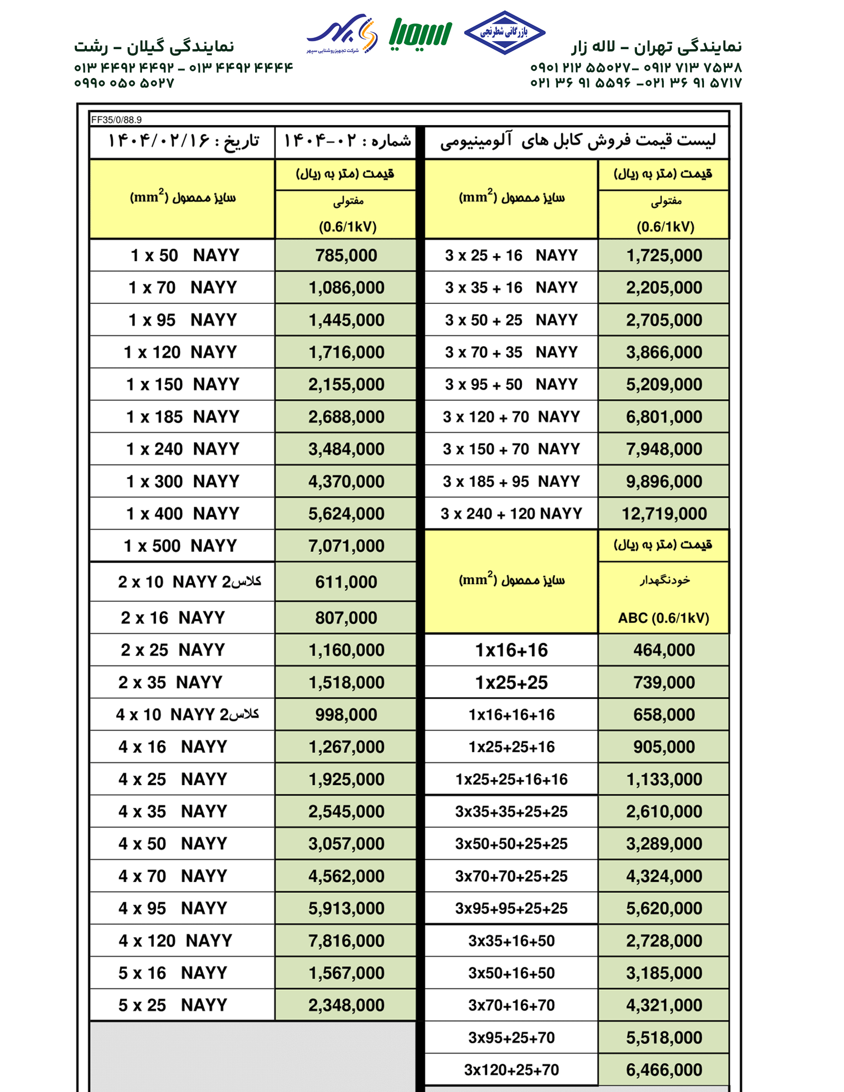 لیست قیمت سیمیا