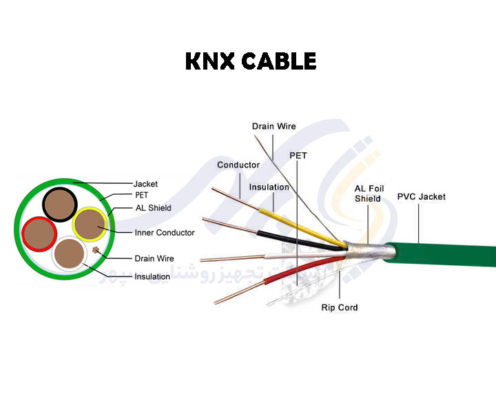 ساختار کابل knx