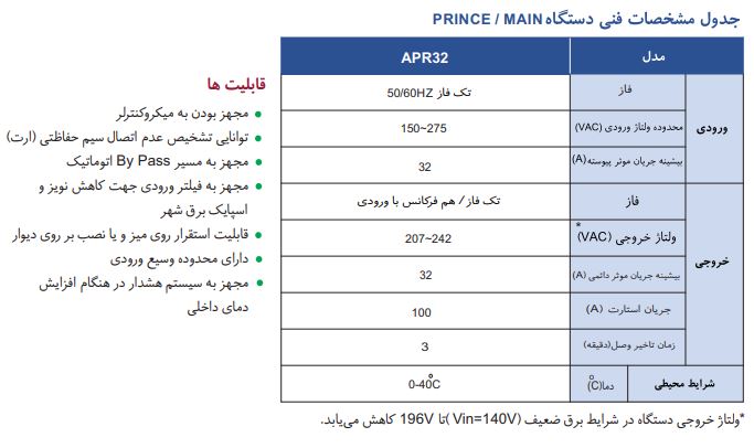 مشخصات ترانس خانگی APR32