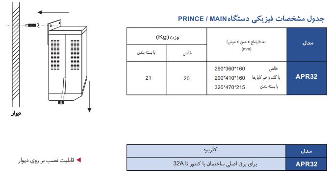 مشخصات ترانس اتوماتیک APR32 فاراتل