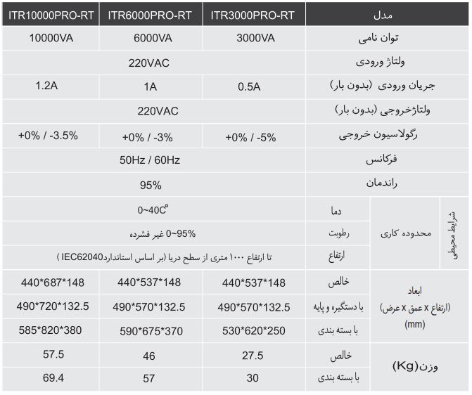 مشخصات فنی ترانس ایزوله ITR10000-RT