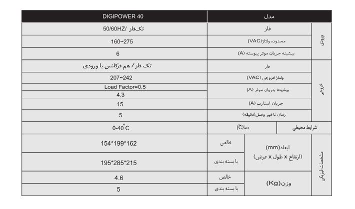 ترانس DigiPower40 فاراتل