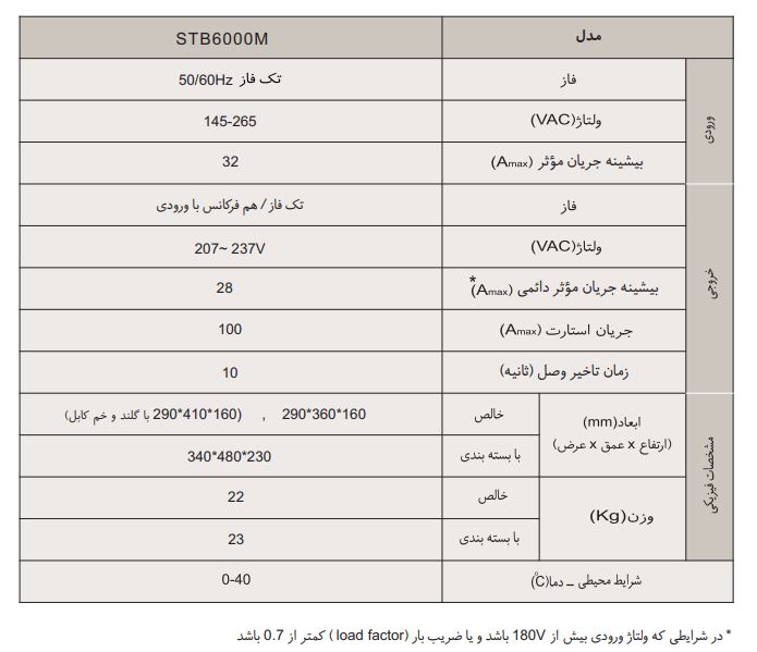 استابلایزر STB6000M فاراتل - صنعتی پزشکی