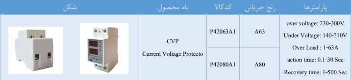 مشخصات فنی محافظ مرکزی 63 آمپر تکفاز: