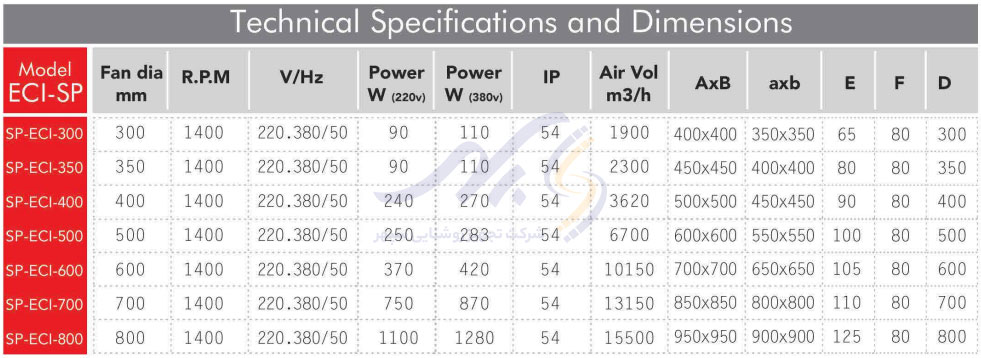 خرید هواکش صنعتی دمپردار 40 تک فاز ECI-SP-400-4S