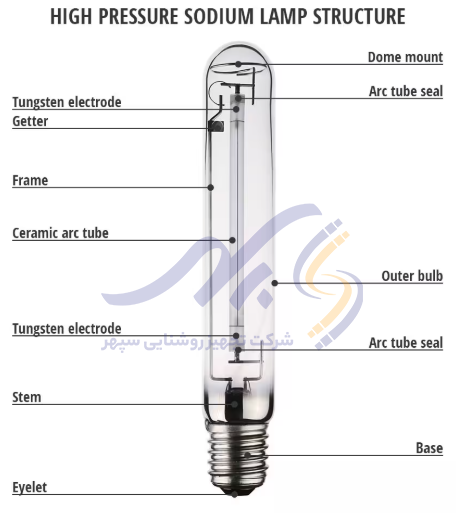 مشخصات  لامپ بخار سدیم