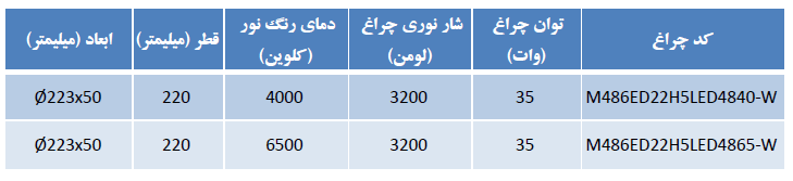 مشخصات چراغ روکار آریانا قطر 22