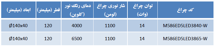 مشخصات چراغ آریانا گرد قطر 12