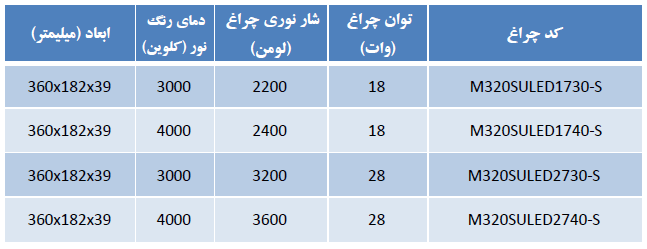 مشخصات چراغ معابری آستریا s