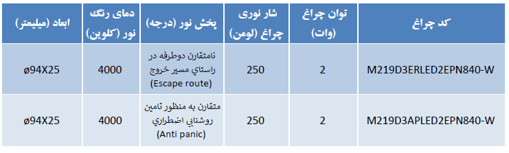 مشخصات اضطراری توکار آرورا