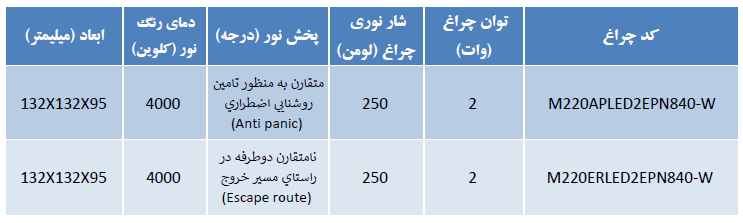 مشخصات اضطراری آرورار روکار 2 وات