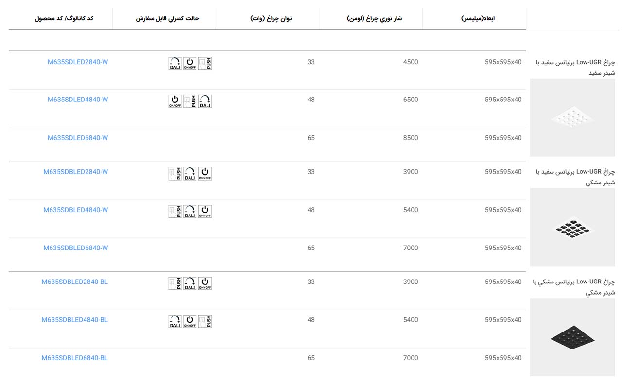 مشخصات چراغ توکار برلیانس 60*60