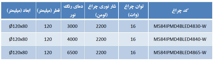 مشخصات چراغ دیانا کامفورت با شیدر مشکی