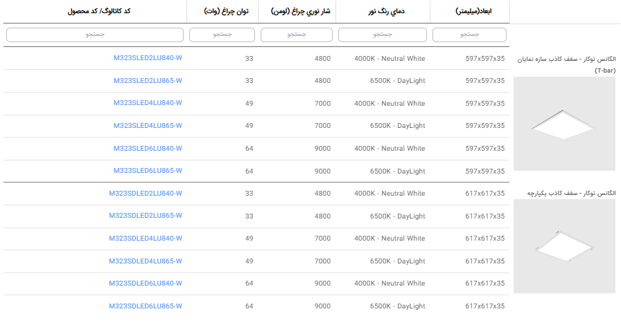 جدول مشخصات چراغ توکار الگانس 60*60