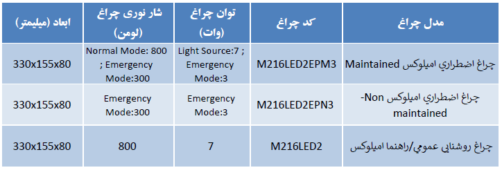 مشخصات چراغ اضطراری امیلوکس