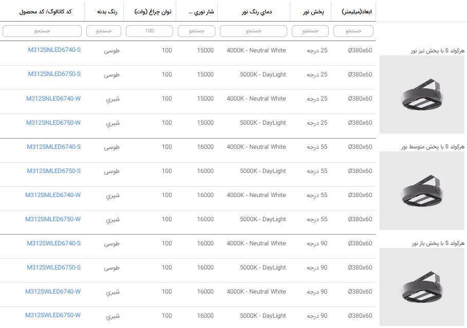 مشخصات چراغ هرکولد 100 وات