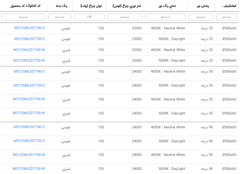 چراغ 150 وات هرکولد