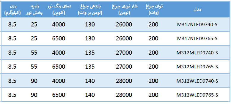 مشخصات چراغ هرکولد 200 وات