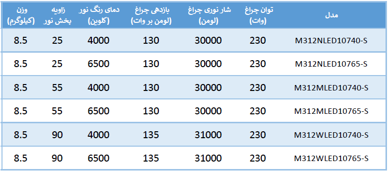 مشخصات چراغ هرکولد 230 وات
