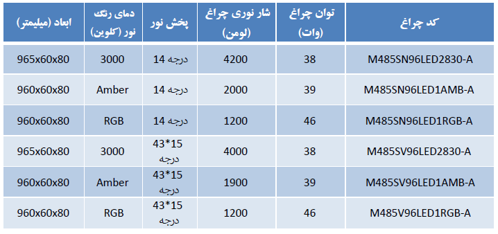 مشخصات چراغ وال واشر پیوسته لدیلاین 38 وات