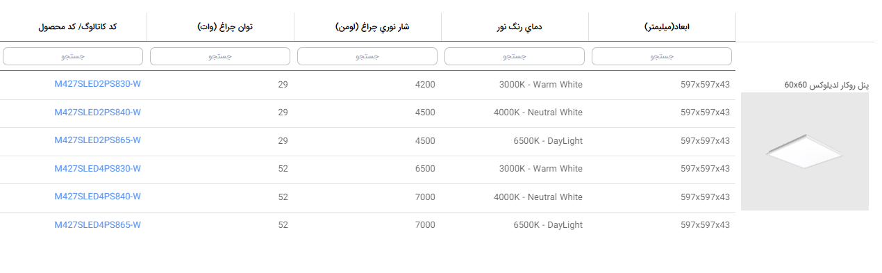 مشخصات پنل روکار لدیلوکس 60*60