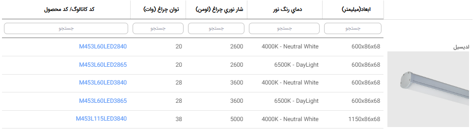 چراغ خطی ضد نم و غبار 60 سانت لدیسیل