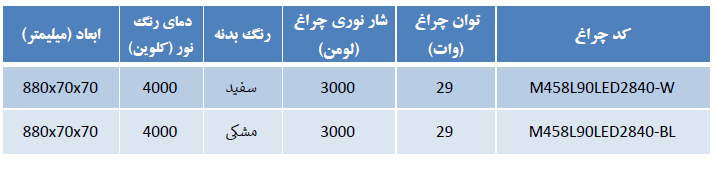 مشخصات چراغ روکار لومینا 90 سانتیمتری