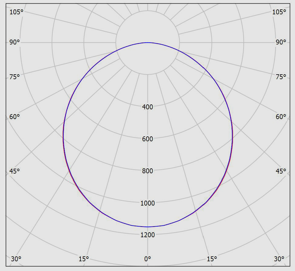 نمودار فتومتریک آریانا سایز 20 روکار مربع