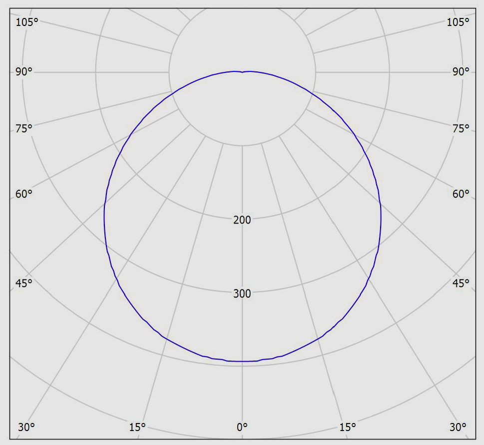 نمودار فتومتریک چراغ سقفی نپتون