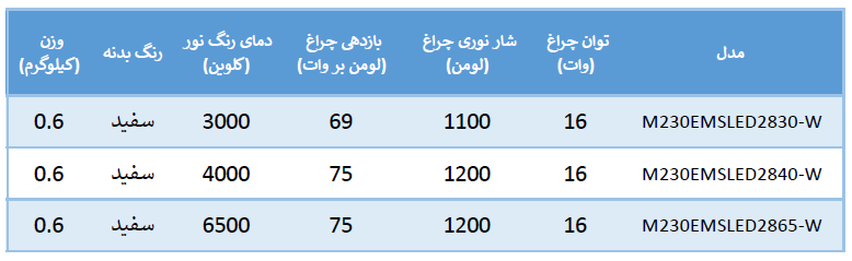 مشخصات سقفی نپتون سنسوردار