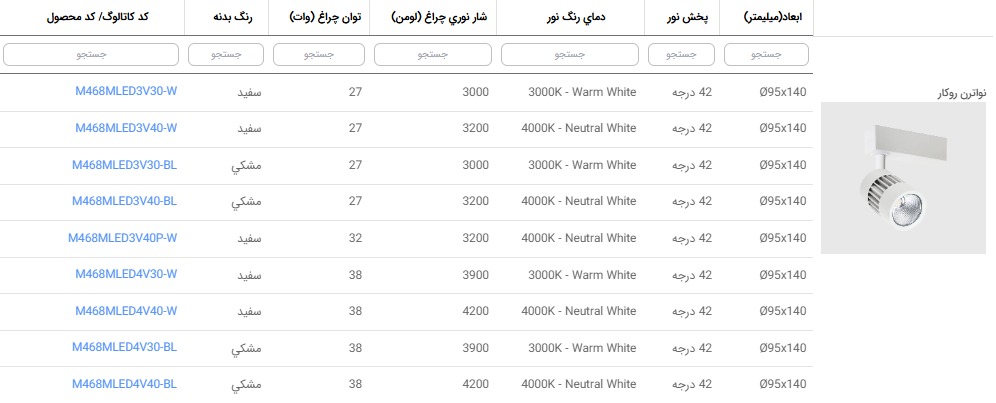 نواترن روکار قطر 9