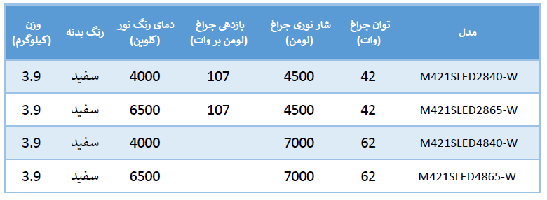 مشخصات چراغ اپتیلد 60*60