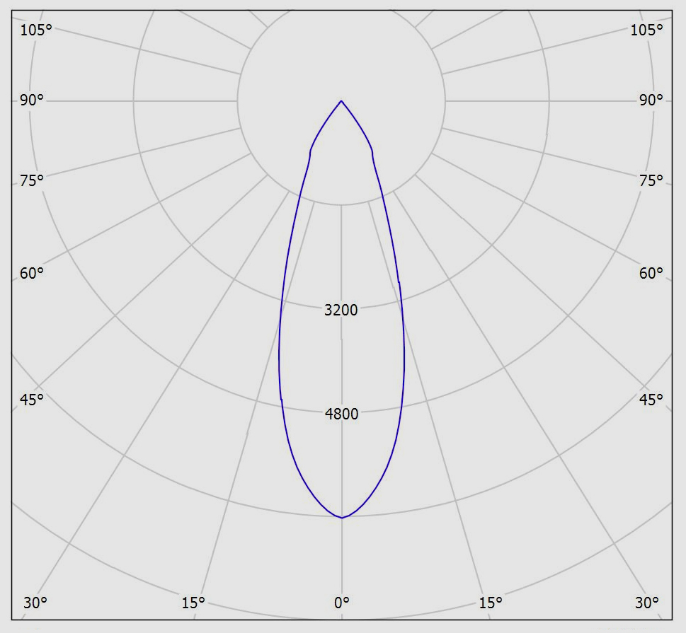 نمودار فتومتریک 26 وات قطر 9