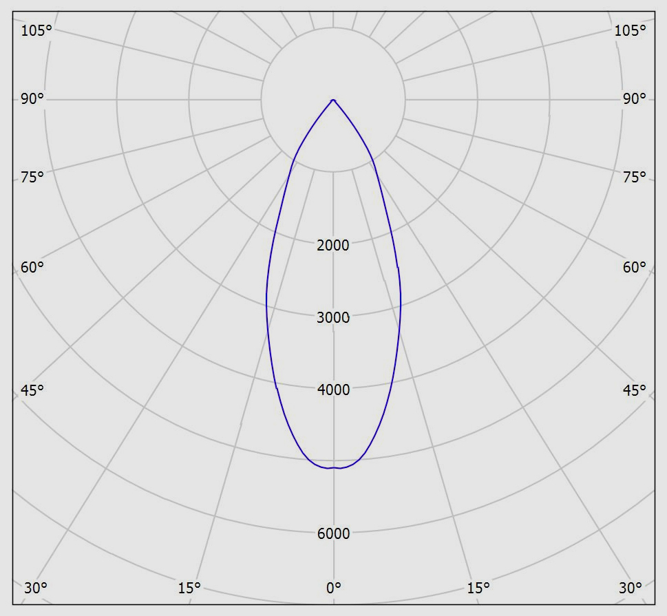 نمودار فتومتریک 34 وات قطر 12.5