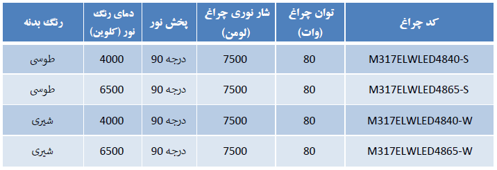 مشخصات چراغ پروژکتوری پلاریس 80 وات