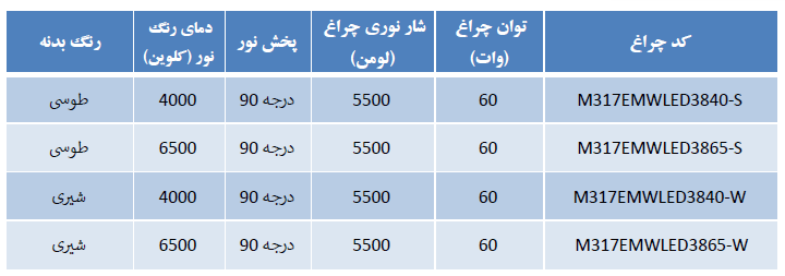 مشخصات چراغ پروژکتوری پلاریس 60 وات