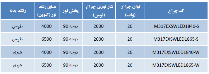 مشخصات چراغ پروژکتوری پلاریس 20 وات