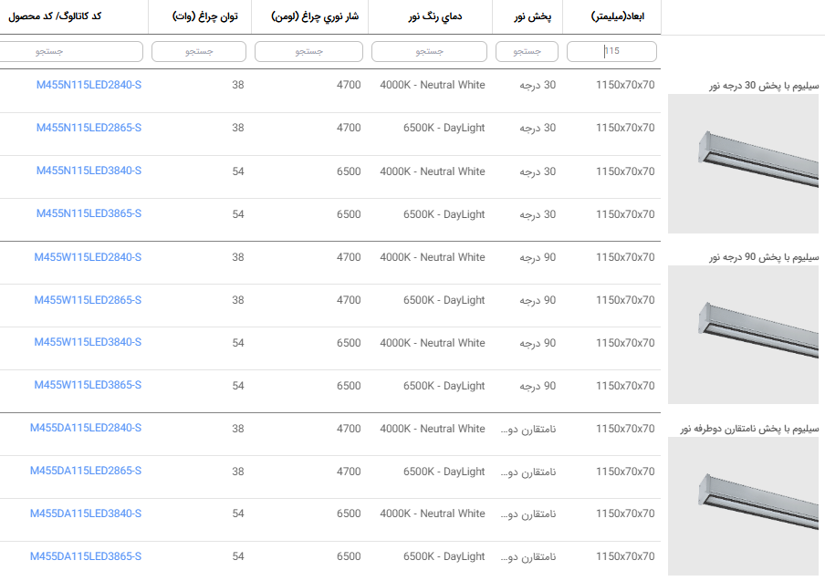 جدول مشخصات چراغ سیلیوم 38 وات و 54 وات مازی نور