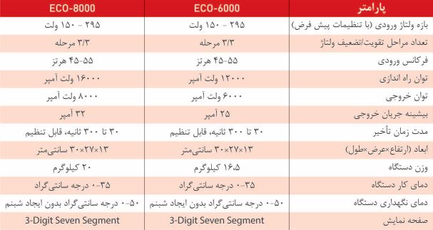 مشخصات فنی ترانس اتوماتیک ECO-6000 FULL