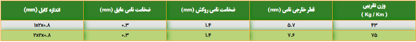 مشخصات فنی کابل مخابراتی knx