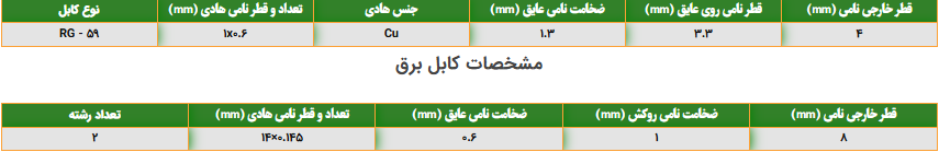کابل دوربین مداربسته