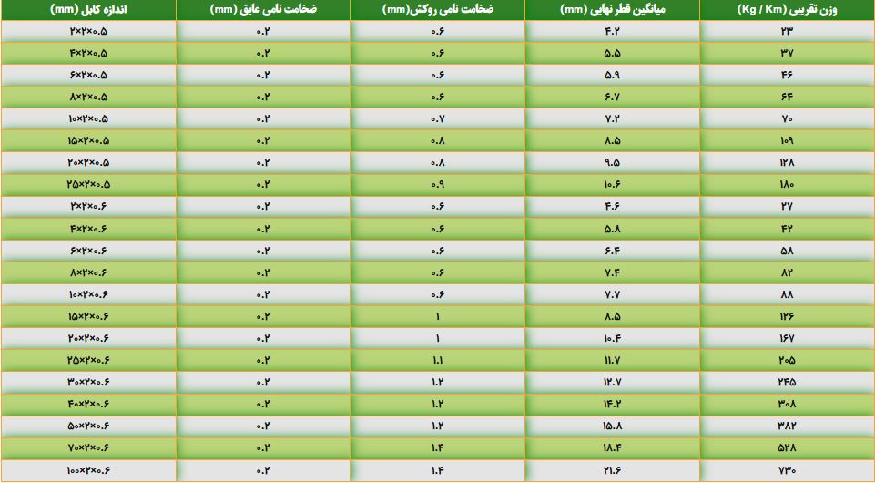 مشخصات کابل 6 زوج هوایی سیمیا 